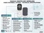 Dahua Video Doorbell With WiFi Chime 2K, Includes:1xDS1AG Wireless Indoor Chime With Built-in Speaker, 1xDB41AW WiFi Video Door Bell 4MP 2.3mm Lens 1/3" CMOS Built-in Speaker 10m IR, AI Human/Vehicle Detection, WiFi 6, Bluetooth Pairing, IP65 [DHA VDKP01-WG]