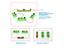 Series And Parallel Circuits Teaching Electrical Basic Experimental Kit. Please Note ThaT 2 X AA Batteries Are Not Included [EDU-TOY SERIES PARALEL BULB KIT]