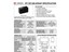 High Power Mini Sealed Lo Profile Relay Form 2C (2c/o) 5mm Contact Spacing 48VDC 5760 Ohm Coil 8A 250VAC (440VAC/300VDC Max.)- Class F Insulation [HF115F-048-2ZS4AF]