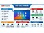 Hikvision 75inch Interactive Touch Screen Flat Panel 4K, Backlight:DLED, Resolution:3840×2160 @60Hz, Brightness:400 cd/m², Android 13.0, HDMI In (HDMI 2.0)x3, VGA Inx1, DP In (DP 1.2)x1, Audio Inx1, USB3.0x3, RS232x1, Built-In Storage:128GB, WIFI [HKV DS-D5C75RB/B]