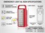 Rechargeable Emergency Lantern, with USB Output(Phone Charge), 24PCS 5730 SMD LEDS, 750 Lumens. Handle or Wall Mount, Recharging Time :12 Hours, Dimension: 95mm*85mm*198mm. Up to 40 hours operation in Energy Saving Mode and 24 Hours in Ultra Bright Mode [EMERGENCY LIGHT AL-5224]
