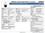 Dahua Starlight Wizsense Network PTZ 2MP 4.8~120mm, 150m IR, WDR, 1/2.8" Starvis CMOS, 25 x Optical Zoom, 120dB 3D DNR, Resolution: 1920x1080, 720P (1280×720), 2D/3D, Auto Tracking 3.0, Face Detection, SMD4.0, DC 24V/2.5A, IP67 [DHA SD5A225GB-HNR]