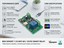 One Channel Inching /Self-Locking WiFi Wireless Switch. Micro USB 5V OR DC 7V-32V Power Supply. Please note that this device does not work with a 433MHz Remote. [BDD SONOFF 1 CH WIFI W/L 12V/5V]