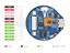 MCU Board with Onboard 1.28INCH Capacitive Touch Display, Li-Ion Battery Recharge Manager, 6-Axis Sensor (3-Axis Accelerometer And 3-Axis Gyroscope), and so on, Which makes it easy for you to develop and integrate it into products quickly [WVS ESP32-S3-TOUCH-LCD-1.28+GYRO]