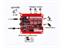 GRBL Red Control Board 3 Axis USB Port CNC Engraving Machine Controller [CMU GRBL 3AXIS STEPPER CONTROL]