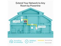 TP-LINK AV600 Powerline WiFi Extender Kit- Includes:1xWPA4220 & 1xPA4010, Wireless:WPA-PSK/WPA2-PSK, Interface:2x10/100Mbps Ethernet Port, Button:Pair- Reset-WiFi Clone, FREQ:2.4-2.4835GHz, 128bit AES, Windows 10/8.1/8/7/VISTA/XP, Mac OS, LINUX [TP-LINK WPA4221 KIT]