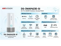 Hikvision WiFi 6 3000Mbps Outdoor Access Point, 1xGigabit Port with PoE Input, Built-in Omnidirectional Antennas, Wi-Fi Speed:2.4GHz:575 Mbps, 5GHz:2400Mbps, IEEE 802.3af/at POE 48VDC 0.3A, Maximum Number of Clients:256, Max SSIDs:8, 102×110x250mm [HKV DS-3WAP623E-SI]