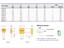 Poly Switch • IH= 0.05A • IT= 0.12A • 31Ω • Radial • 8.3mm 3.8mm pitch [LB050LV]