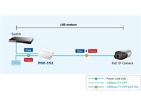 PLANET POE INJECTOR 10/100Mbps IEEE 802.3af 2PORT RJ45 I/P:48VDC 0.4A 73x55x24mm [POE-151]