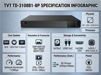 NVR 16CH PoE HD H.264/5, Network Bandwidth 112Mbps, 5MP/4MP/3MP/1080P/960P/720P (PAL~25fps/ NTSC~30fps)SATAx2, USB2.0x2, 1xHDMI, VGA, 1xRCA I/P&O/P, 380 × 268 × 52(W×D×H), ARM Cortex A7, Bit Stream 32Kbps-8Mbps, PSU 48VDC [TVT TD-3116B2-16P]