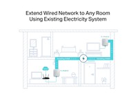 TP-LINK AV600 Powerline Starter Kit, 1 x 10/100Mbps Ethernet Port, Up to 300 meters/1000 Feet Over Existing Electrical Wiring, Max:4.60W, Windows 8/7/Vista/XP/2000, Mac/Linux, 128-bit AES Encryption [TP-LINK PA4010 KIT]