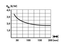 Extruded Heatsink • Rth= 3.3 K/W • Length : 37.5mm • Black Anodised surface [SK508-37,5SA]