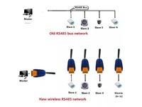 The RT38B01 is a UHF DTU (Data Terminal Unit) RS485 BUS RF Serial Port UART Transceiver Module, Operating in the 433-458MHz Frequency Range. [BDD RT38B01 UHF DTU TRANSCEIVER]