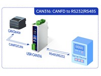 An Industrial CANFD to Ethernet Converter Gateway. It Supports Canopen and Modbus Protocols for Efficient Communication between CAN FD Networks and Ethernet Devices in Industrial Automation. [USR CAN315 CANFD TO ETHERNET CON]