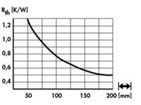 Extruded Heatsink • Rth= 1 K/W • Length : 75mm • Black Anodised surface [SK198-75SA]