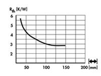 Extruded Heatsink • Rth= 5 K/W • Length : 37.5mm • Black Anodised surface [SK426-37,5SA]