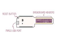 . [ONION OMEGA BREADBOARD DOCK]