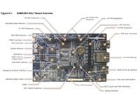 Atmel SAMA5D4 Xplained Ultra demo Board is a fast Prototyping and Evaluation Platform for Cortex-A5 Microprocessor-based design [EMB SAMA5D4-XULT PROTO & EVALUT]