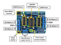 4 x H-Bridge Motor Drivers 0.6A (1.2A Peak). Can Drive: Motor Voltages from 4.5VDC TO 16VDC. (up to 36V IF C6 and C7 are upgraded).---up to 4 Bi-Directional DC Motors with Individual 8-Bit Speed Selection (256 Speeds).--Up To 2 Stepper Motors (UNI OR BIPO [BDD DC MOTOR SHIELD L293D 1.2A]