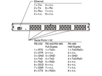 Device Server 32-Port Rack Mount RJ45 (DEVICEMASTER RTS 32-PORT RJ45) [ICDM-RX/TCP-32/RJ45/RJ45-RM]