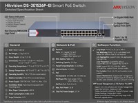 Hikvision Smart Managed 24-Port Gigabit PoE Switch, 1 × Gigabit Fiber Optical Port, 1 x Gigabit RJ45 Port, IEEE 802.3af,IEEE 802.3at, PoE Power Budget:370W, PSU:100~240VAC MAX:6.3A 400W, Up to 300m Transmission, Surge Protection:6KV [HKV DS-3E1526P-EI]