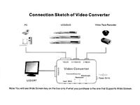 BNC/RCA & S-Video to VGA Converter [VGA022]