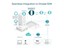 TP-LINK AX3000 Wireless WiFi 6 Ceiling Mount Access Point, Speed Rate:2.4GHz@574Mbps, 5GHz@2402Mbps, 1xGigabit LAN Port, Antennas:2.4GHz:2×4dBi, 5GHz:2×5dBi, Omada App, 802.3at PoE, 12VDC, EU:13.5W, Email Alerts, MU-MIMO, 160x160x33mm [TP-LINK EAP650]