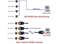 The RT38B01 is a UHF DTU (Data Terminal Unit) RS485 BUS RF Serial Port UART Transceiver Module, Operating in the 433-458MHz Frequency Range. [BDD RT38B01 UHF DTU TRANSCEIVER]