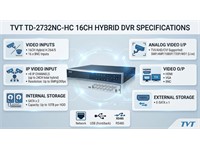 DVR 32CH 1080P Hybrid HD, H.265, 1080P/720P/WD1/TVI/CVI/AHD 5MP/4MP/3MP, Video I/P-32xBNC, Video O/P HDMI/VGA/BNC-1920×1080, Audio I/P 16xRCA, 1080P lite/720P/WD1@25fps(PAL)/30fps(NTSC), SATA×4 UPTO 10TB, USB2.0&3.0x2,1XRJ45 1000Mbs [TVT TD-2732NC-HC]