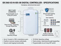 IDS 2 Channel Remote Receiver with 2 X 3A Relay's - Replacement for IDS 860-07-0524 [IDS 860-06-0617-2]