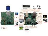Sabrelite Development Kit for i.MX6 Quad Core Evaluation Platform for Rapid Development of Multimedia Applications for Android and Linux [EMB SABRELITE DEVELOPMENT KIT]