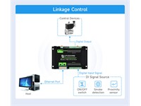 WVS 8CH Ethernet Digital I/O RTU/TCP [WVS 8CH ETHERNET DIG I/O RTU/TCP]