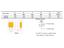 Poly Switch without envelop • IH= 0.15A • IT= 0.3A • 12Ω • Radial • 13.5x12.6mm 5.1mm pitch [LBV150]