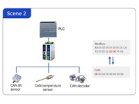 An Industrial CANFD to Ethernet Converter Gateway. It Supports Canopen and Modbus Protocols for Efficient Communication between CAN FD Networks and Ethernet Devices in Industrial Automation. [USR CAN315 CANFD TO ETHERNET CON]