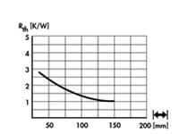Extruded Heatsink • Rth= 1.8 K/W • Length : 75mm • Black Anodised surface [SK403-75SA]