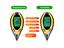 This 4-IN-1 Detector Analyzes Four Kinds of Soil Data to Aid in Understanding Plant Health: PH, Humidity, Temperature & Sunlight (Illuminance) [NF-4 IN 1 SOIL METER]