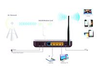 3G Wireless Router 150Mbps [3G ROUTER 3G611R+ #TT]