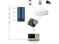 16 CHANNEL RELAY ETHERNET CONTROL MODULE LAN WAN WEB SERVER RJ45-BASED ON I-MATIC SYSTEM [ASM 16CH RELAY-WEB TCP/IP REMOTE]