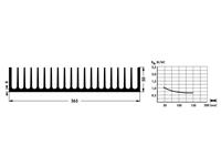 Heatsink 0,6K/W W=265mm, H=50mm, L=150mm [SK149-150AL]