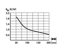 Extruded Heatsink • Rth= 1.9 K/W • Length : 50mm • Black Anodised surface [SK135-50SA]