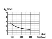 Extruded Heatsink • Rth= 1.7 K/W • Length : 37.5mm • Black Anodised surface [SK20-37,5SA-3]