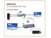 4k HDMI KVM OVER IP EXTENDER IS BASED ON TCP/IP STANDARD. IT TRANSMITS MAX 120 METERS FROM YOUR HDMI OR DVI-D SOURCE TO HD DISPLAY BY SINGLE CAT5E/6 CABLE. [HDMI KVM IP EXTENDER PST-120]