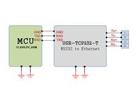 ETHERNET RJ45 TCP TO UART SERIAL RS232 MODULE-USR-TCP232MODEL T. THIS IS THE NEW VERSION WITH A DIFFERENT IC [ALX ETHERNET TO SERIAL CONVERTER]