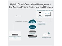 TP-LINK OMADA Hardware Controller, Quad-Core A72@1.2GHz, 2GB DDR4, 2x10/100/1000Mbps Ethernet Ports, 1xUSB3.0, 100-240VAC, Storage:2MB NOR Flash 8GB eMMC, Cloud Controller, 294×180×44mm [TP-LINK OC300]