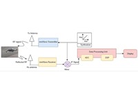 The LD2410C is a High-Sensitivity 24GHz Radar Human Presence Status Sensing Module [BMT LD2410C 24GHZ RADAR SENSOR]
