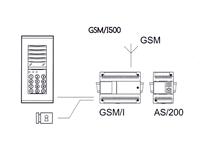 GSM UNIT COMPLETE 1 TO 400 NUMBERS [BPT GSM/I500]