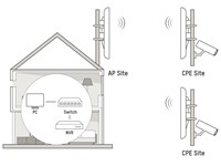 Hikvision Outdoor Wireless Bridge Kit, 5Ghz 867Mbps 5km, Antenna Gain:12dBi, WPA2-PSK, 2x10/100 Mbps RJ45 Ports, PoE Distance:100m, Auto/Manual Selection, Channel Width:20/40/80MHz, 48V PoE/12~24VDC [HKV DS-3WF02-5AC/D]